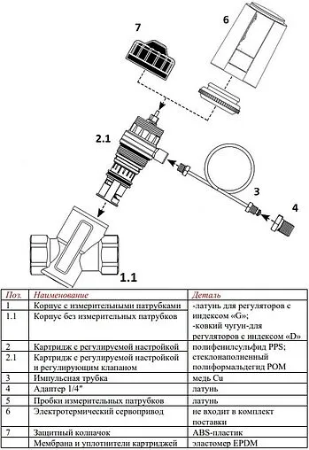 Балансировочный клапан 1&quot;в х 1&quot;в Kvs 3.7 Valtec VT.043.GLA.0611