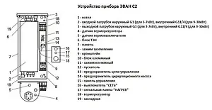 Котел электрический одноконтурный 9кВт Эван С2 9 11925 Котел электрический одноконтурный 9кВт Эван С2 9 11925, 3