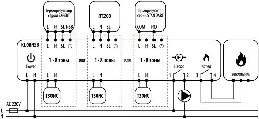 Центр коммутации проводной 8 зон НО/НЗ 230В Salus NSB NSB KL08NSB