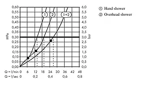 Душевая система с термостатом для душа Hansgrohe Rainmaker Select 460 2jet хром/белый 27109400 Душевая система с термостатом для душа Hansgrohe Rainmaker Select 460 2jet хром/белый 27109400, 3