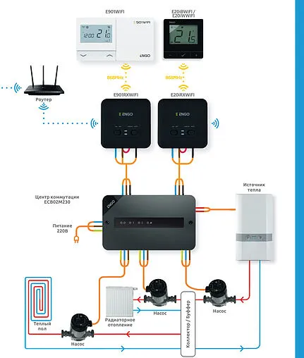 Беспроводной комнатный терморегулятор Wi-Fi ENGO белый/черный E901-WIFI