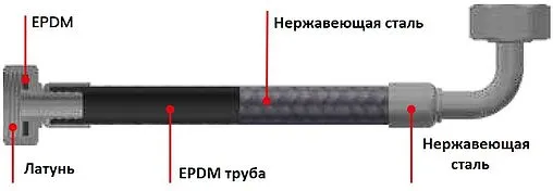 Шланг наливной для стиральной машины Tucai CONEXIÓN CON TRENZADO INOX 2.0м x ¾&quot;в x ¾&quot;в 4817