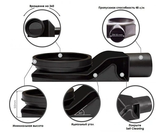 Лоток душевой Set 950мм h=52мм 0.8л/сек Pestan Confluo Premium Line 950 13100007