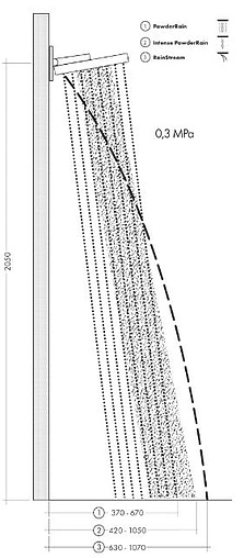 Лейка верхнего душа с настенным креплением Hansgrohe Rainfinity 360 3jet матовый белый матовый/графит 26234700