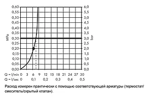 Лейка верхнего душа Hansgrohe Raindance E 400/400 1jet EcoSmart хром 26253000 Лейка верхнего душа Hansgrohe Raindance E 400/400 1jet EcoSmart хром 26253000, 3