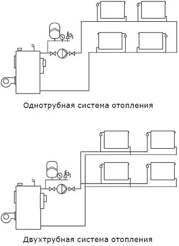 Насос циркуляционный Shinhoo BASIC S 25-6S 180 71211002