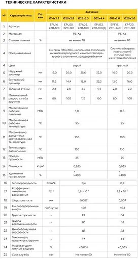 Труба сшитый полиэтилен Elsen 32 x 4.4 мм PE-Xa EVOH бухта 50м EPU32.2211-50 Труба сшитый полиэтилен Elsen 32 x 4.4 мм PE-Xa EVOH бухта 50м EPU32.2211-50