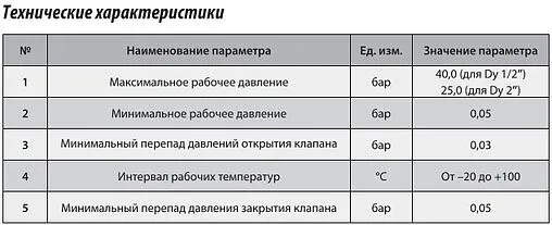 Клапан обратный пружинный 1½&quot;в x 1½&quot;в TIM JH-1014