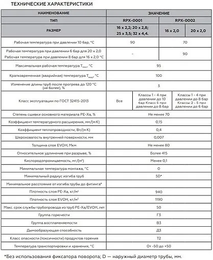 Труба сшитый полиэтилен Rommer 20 x 2.0 мм PE-Xa EVOH бухта 500м RPX-0002-502020 Труба сшитый полиэтилен Rommer 20 x 2.0 мм PE-Xa EVOH бухта 500м RPX-0002-502020