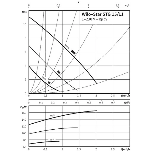 Насос циркуляционный Wilo Star-STG 15/11 4061442