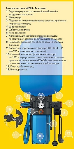 Комплексное решение Джилекс Краб-Т 50 9091