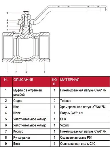 Кран шаровый ½"в x ½"в Itap Vienna 1160012