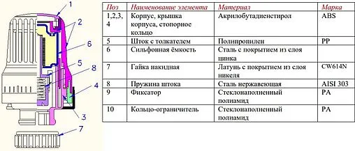 Комплект вентилей терморегулирующих прямых ½" в/н Valtec VT.046.N.04 Комплект вентилей терморегулирующих прямых ½" в/н Valtec VT.046.N.04