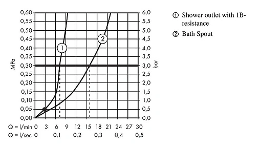 Смеситель для ванны с длинным изливом Hansgrohe Logis хром 71402000 Смеситель для ванны с длинным изливом Hansgrohe Logis хром 71402000