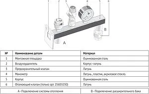Группа безопасности расширительного бака до 50 кВт ¾&quot; 3 бар Uni-Fitt 256D3230, 3