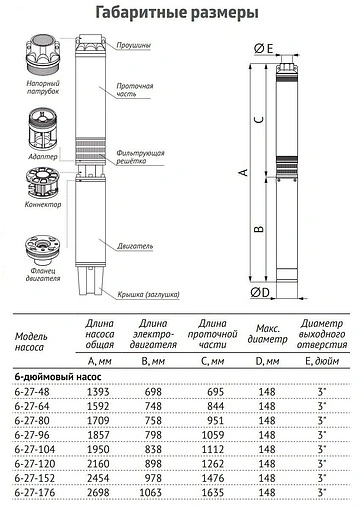 Насос скважинный центробежный 6&quot; Unipump ЭЦВ 6-27-48 86939