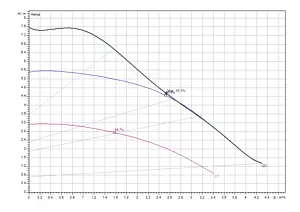 Насос циркуляционный Wilo Atmos PICO 30/1-8 4232697 Насос циркуляционный Wilo Atmos PICO 30/1-8 4232697, 2