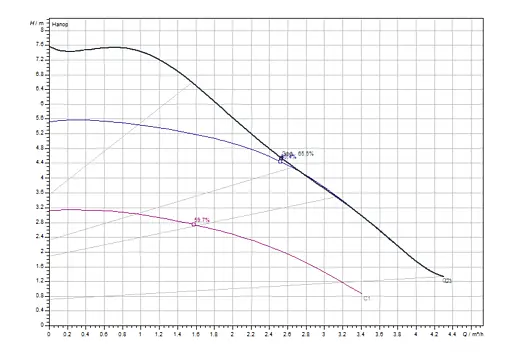 Насос циркуляционный Wilo Atmos PICO 30/1-8 4232697