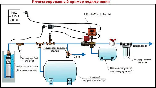 Стабилизатор давления воды Extra Акваконтроль СДВ-2.5 М 6620150309