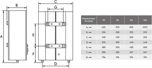 Водонагреватель накопительный электрический Electrolux EWH 30 Centurio IQ 3.0 Silver