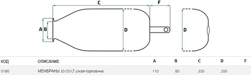 Мембрана для гидроаккумулятора SeFa 35/50 LT-80-110 F0A0180