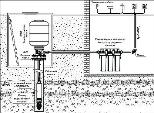 Гидроаккумулятор Джилекс Крот 100л 8 бар 9805