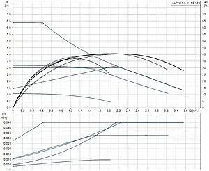 Насос циркуляционный Grundfos Alpha1 L 15-60 130 99160574, 3