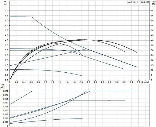 Насос циркуляционный Grundfos Alpha1 L 15-60 130 99160574