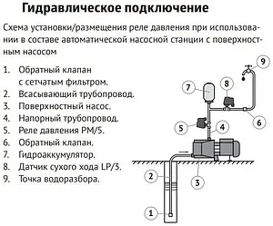 Реле давления UniPump PM/5 ¼&quot;нг 10988, 3