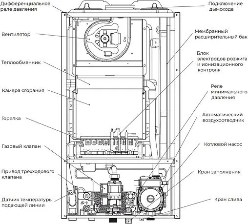 Настенный газовый котел двухконтурный турбированный 18кВт Meteor C11 18C 10680202004 Настенный газовый котел двухконтурный турбированный 18кВт Meteor C11 18C 10680202004