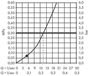 Душевой набор Hansgrohe Pulsify S 105 1jet 125см чёрный матовый 24301670, 3