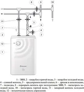 Водонагреватель накопительный электрический Thermex Day 10 U 111211, 2