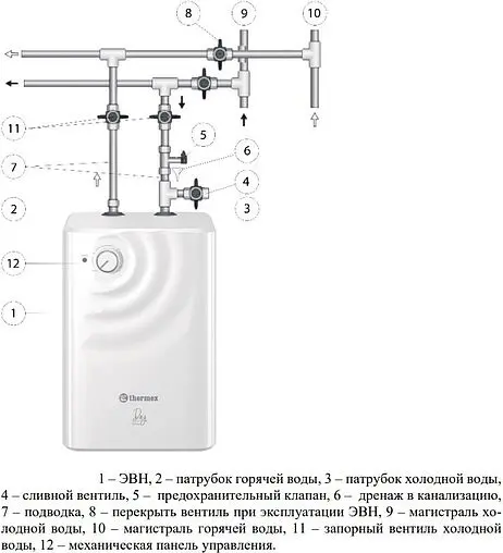 Водонагреватель накопительный электрический Thermex Day 10 U 111211