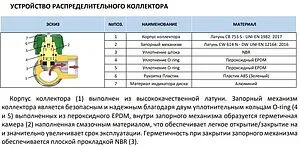Коллектор регулирующий проходной 2 отвода ¾"в/н x ½"н Stout SMB-6849-341202 Коллектор регулирующий проходной 2 отвода ¾"в/н x ½"н Stout SMB-6849-341202, 3