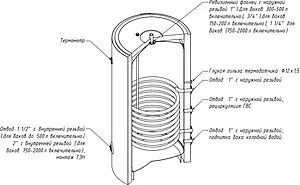 Бойлер косвенного нагрева с возможностью установки ТЭНа S-Tank P 500 (48 кВт) 4.0005 Бойлер косвенного нагрева с возможностью установки ТЭНа S-Tank P 500 (48 кВт) 4.0005, 4