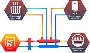 Коллектор распределительный 3 контура 1¼"н x 1"н Север-R-КМ2+1 1945075 Коллектор распределительный 3 контура 1¼"н x 1"н Север-R-КМ2+1 1945075, 2