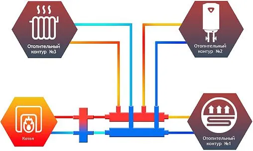 Коллектор распределительный 3 контура 1¼&quot;н x 1&quot;н Север-R-КМ2+1 1945075