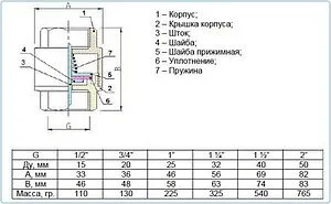 Клапан обратный пружинный ½&quot;в x ½&quot;в STI 03.05.STC0150, 2