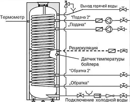 Бойлер косвенного нагрева с возможностью установки ТЭНа INOX (160 л, 58 кВт) Mi2 160