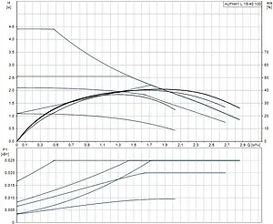 Насос циркуляционный Grundfos Alpha1 L 15-40 130 99160550 Насос циркуляционный Grundfos Alpha1 L 15-40 130 99160550, 3