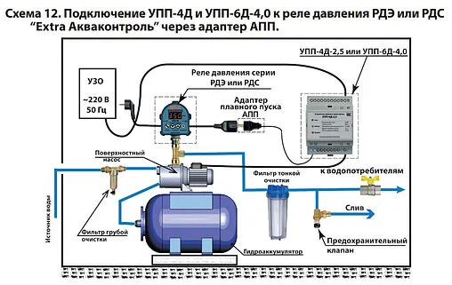 Устройство плавного пуска Extra Акваконтроль УПП-4Д-2.5 5131002430