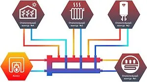 Распределительный коллектор 4 контура с гидрострелкой 1¼"н x 1"н Север-М4 1925010 Распределительный коллектор 4 контура с гидрострелкой 1¼"н x 1"н Север-М4 1925010, 3