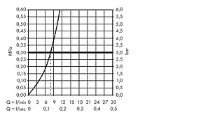 Смеситель для кухни с выдвижным изливом Hansgrohe Metris Select M71 320 1jet sBox под сталь 73803800, 4