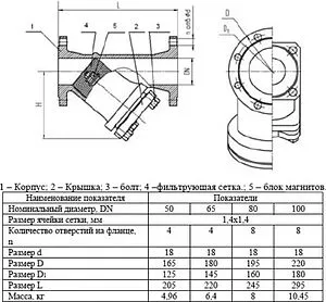 Фильтр магнитный сетчатый Ду65 CI ФСМ-65 02.01.ФМФ0065 Фильтр магнитный сетчатый Ду65 CI ФСМ-65 02.01.ФМФ0065, 2