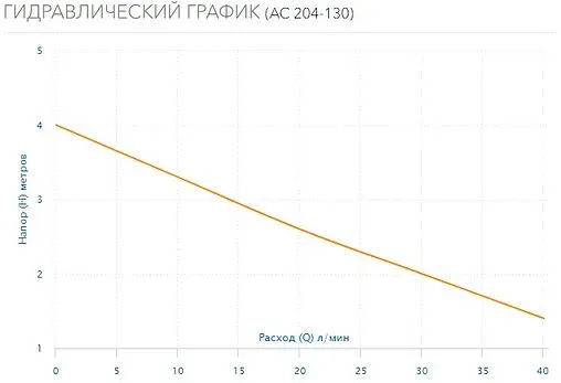 Насос циркуляционный Aquario AC 204-130 5204