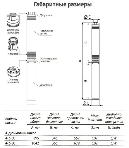 Насос скважинный центробежный 4&quot; Unipump ЭЦВ 4-3-80 52981