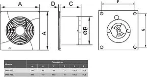 Вентилятор вытяжной Electrolux CONTROL SENSE EAFC-150 белый, 2