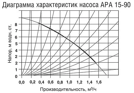 Насос для повышения давления Aquatech АPA 15-90 тип 2