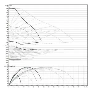 Насос циркуляционный Wilo Yonos MAXO-D 50/0.5-9 2120667, 3