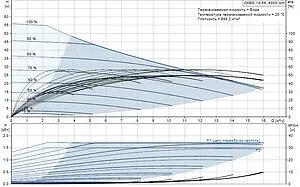 Станция автоматического водоснабжения Grundfos CMBE 10-54 98382202, 2